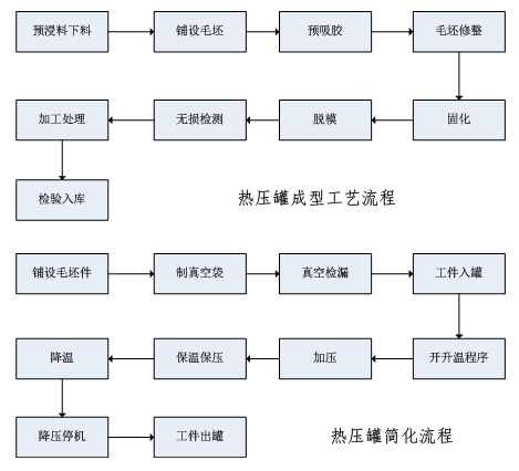 大香蕉视频在线观看成型图