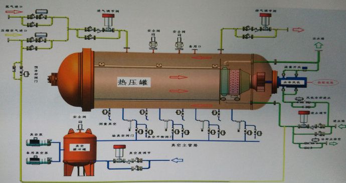 真空大香蕉视频在线观看构造图