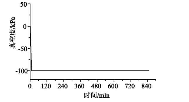 大香蕉视频在线观看固化真空度曲线